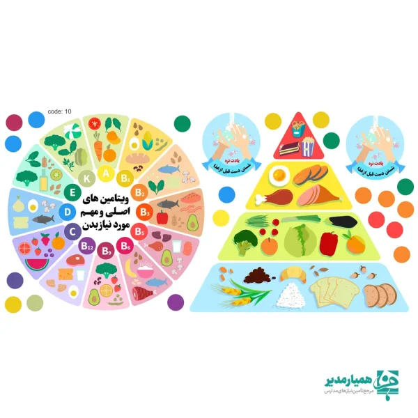 استیکر دیواری هرم غذایی(کد 10) - Image 1
