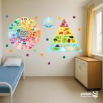 استیکر دیواری هرم مواد غذایی - Image 2
