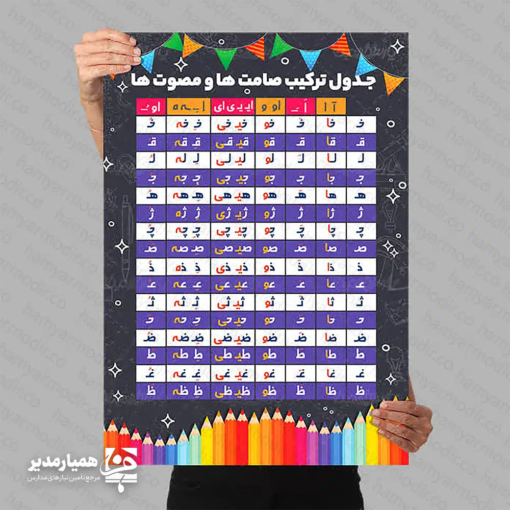 پوستر پلات لمینت جدول ترکیب صامت ها و مصوت ها 📘 پوستر پلات لمینت جدول ترکیب صامتها و مصوتها پوستر جدول ترکیب صامتها و مصوتها یکی از کاربردیترین محصولات آموزشی برای آموزش خواندن و نوشتن در دوره ابتدایی است. این پوستر با طراحی منظم، رنگبندی جذاب و چیدمان آموزشی استاندارد، به دانشآموزان کمک میکند تا ترکیب حروف را بهتر بشناسند و مفهوم صامت و مصوت را بهصورت دیداری و ماندگار یاد بگیرند. این محصول بهصورت پلات لمینت تولید شده و به همین دلیل از دوام و کیفیت بالایی برخوردار است. روکش لمینت باعث میشود پوستر در برابر استفاده مکرر، جابهجایی و شرایط محیطی مقاومتر باشد و بتوان از آن برای مدت طولانی در فضای آموزشی استفاده کرد. همین ویژگی، آن را به گزینهای مناسب برای مدارس، کلاسهای درس، مراکز آموزشی و برنامههای مناسبتی تبدیل میکند. ✨ کاربردهای پوستر جدول صامتها و مصوتها مناسب برای فضاسازی کلاسهای ابتدایی کاربردی در جشن قرآن و برنامههای آموزشی مدارس کمک به آموزش ترکیب حروف، صامتها و مصوتها مناسب برای نصب در کلاس اول و دوم ابتدایی ابزاری مؤثر برای تقویت یادگیری دیداری دانشآموزان قابل استفاده در کتابخانه، اتاق آموزش و فضای کمکآموزشی 🎓 چرا این پوستر برای مدارس مناسب است؟ در آموزش زبان فارسی، آشنایی با صامتها و مصوتها نقش مهمی در یادگیری صحیح خواندن و نوشتن دارد. استفاده از یک پوستر آموزشی بزرگ و واضح باعث میشود دانشآموزان هر روز این مفاهیم را در برابر چشم خود ببینند و در ذهنشان تثبیت شود. این روش علاوه بر آموزش، به فضاسازی شاد و هدفمند کلاس نیز کمک میکند. طراحی این پوستر بهگونهای است که هم برای استفاده در جشن قرآن و برنامههای آغازین سال تحصیلی مناسب باشد و هم در طول سال تحصیلی بهعنوان یک ابزار دائمی آموزشی در کلاس باقی بماند. ترکیب جنبه آموزشی و تزئینی، ارزش این محصول را برای مدیران مدارس و معلمان ابتدایی بیشتر میکند. 🏫 ویژگیهای محصول چاپ باکیفیت و شفاف روکش لمینت برای دوام بیشتر مناسب برای دیوار کلاس و تابلوهای آموزشی طراحی رنگی، جذاب و کودکپسند مناسب برای فضاسازی مدارس در بازگشایی ابزار مفید برای آموزش پایههای ابتدایی اگر به دنبال یک ابزار آموزشی مؤثر، بادوام و زیبا برای آموزش ترکیب صامتها و مصوتها هستید، این پوستر پلات لمینت انتخابی بسیار مناسب برای مدرسه، کلاس درس و جشن قرآن خواهد بود. 🌟